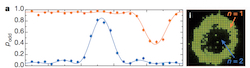 Orbital excitation blockade and algorithmic cooling in quantum gases
