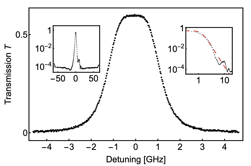 A Second-Order Optical Butterworth Fabry-Pérot Filter