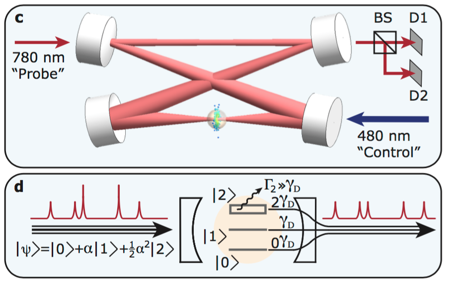 A Strongly Interacting Polaritonic Quantum Dot