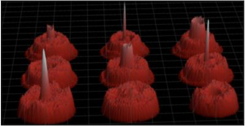 Measuring Electromagnetic and Gravitational Responses of Photonic Landau Levels