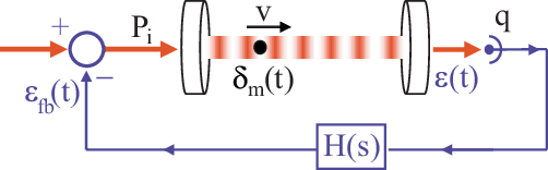 External-feedback laser cooling of molecular gases