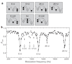 Photon-assisted tunneling in a biased strongly correlated Bose gas