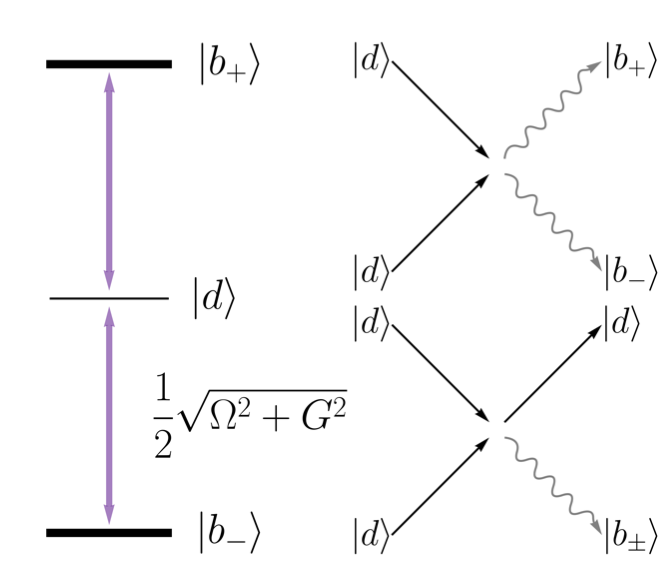 Theory of Interacting Cavity Rydberg Polaritons
