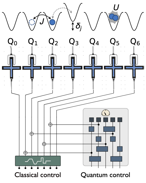 Quantum-controlled synthetic materials