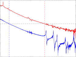 Active Cancellation of Acoustical Resonances with an FPGA FIR Filter