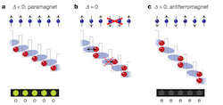 Quantum simulation of antiferromagnetic spin chains in an optical lattice