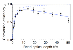 Interfacing collective atomic excitations and single photons