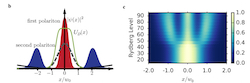 Quantum Crystals and Laughlin Droplets of Cavity Rydberg Polaritons