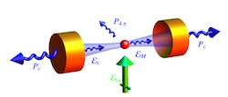 Interaction between atomic ensembles and optical resonators: classical description