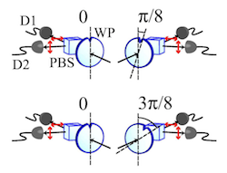 Simplified measurement of the Bell parameter within quantum mechanics