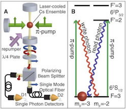 A high-brightness source of narrowband, identical-photon pairs